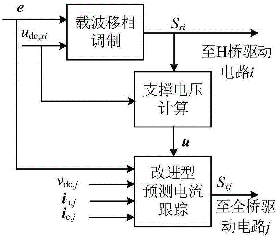 Power grid voltage supporting type modularized active power filter and control algorithm