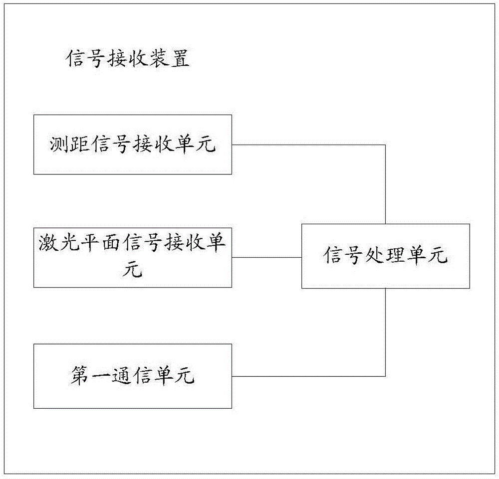 Signal receiving device and three-dimensional spatial positioning system