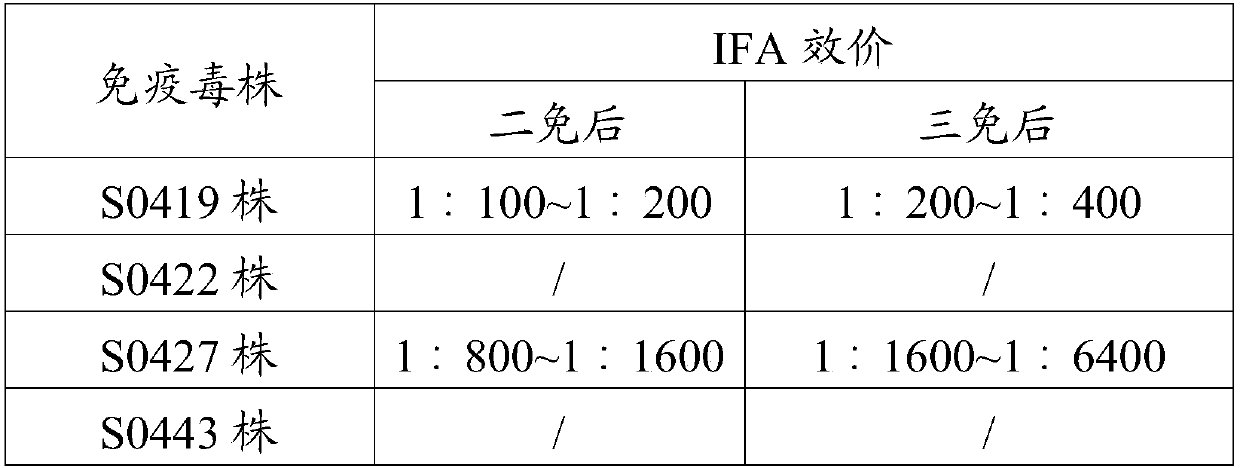 Monoclonal antibody of canine parainfluenza virus, and application thereof