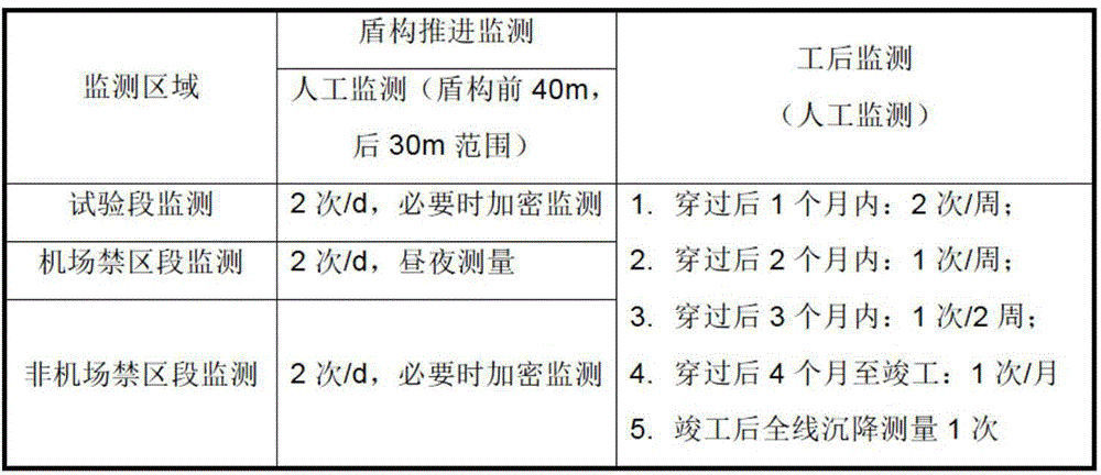 Full automatic high-frequency ground settlement monitoring method for airport