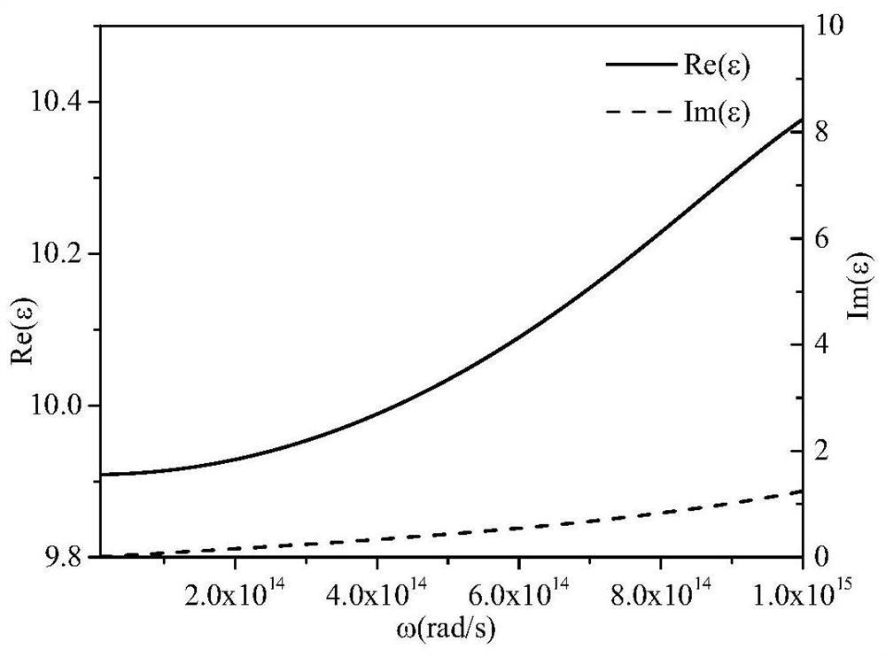 A thermo-induced phase change thermal control skin based on near-field thermal radiation and its application in spacecraft