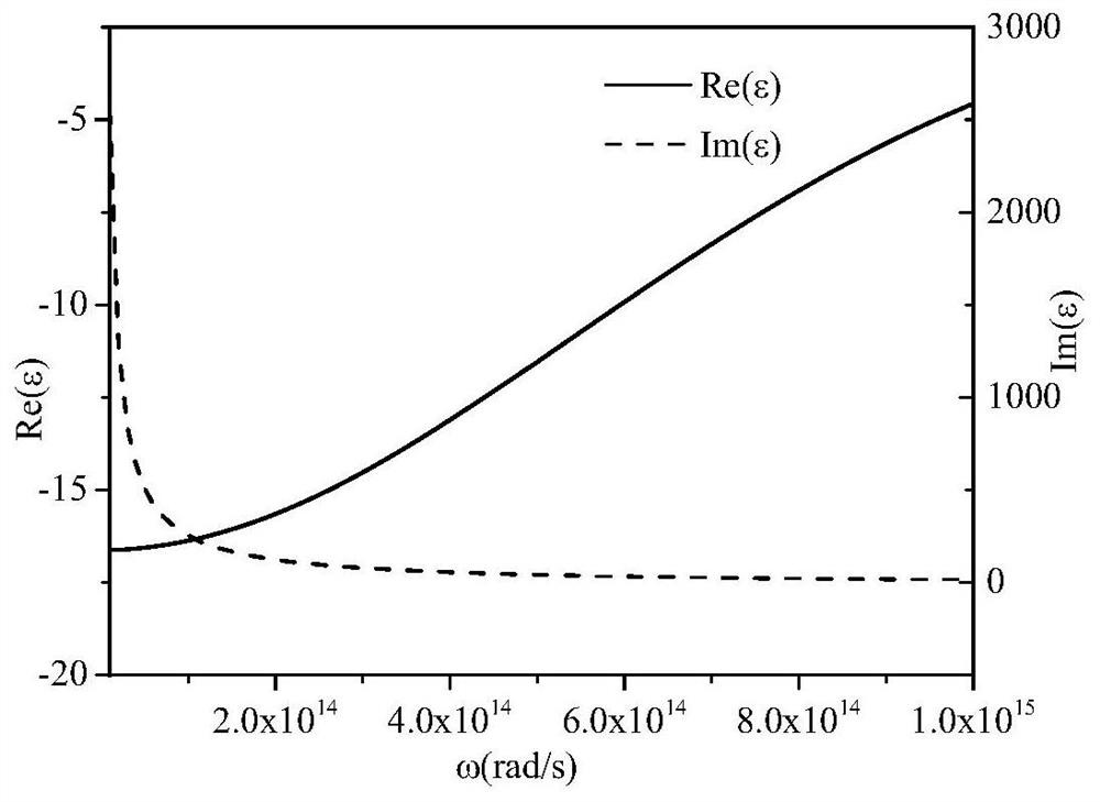 A thermo-induced phase change thermal control skin based on near-field thermal radiation and its application in spacecraft