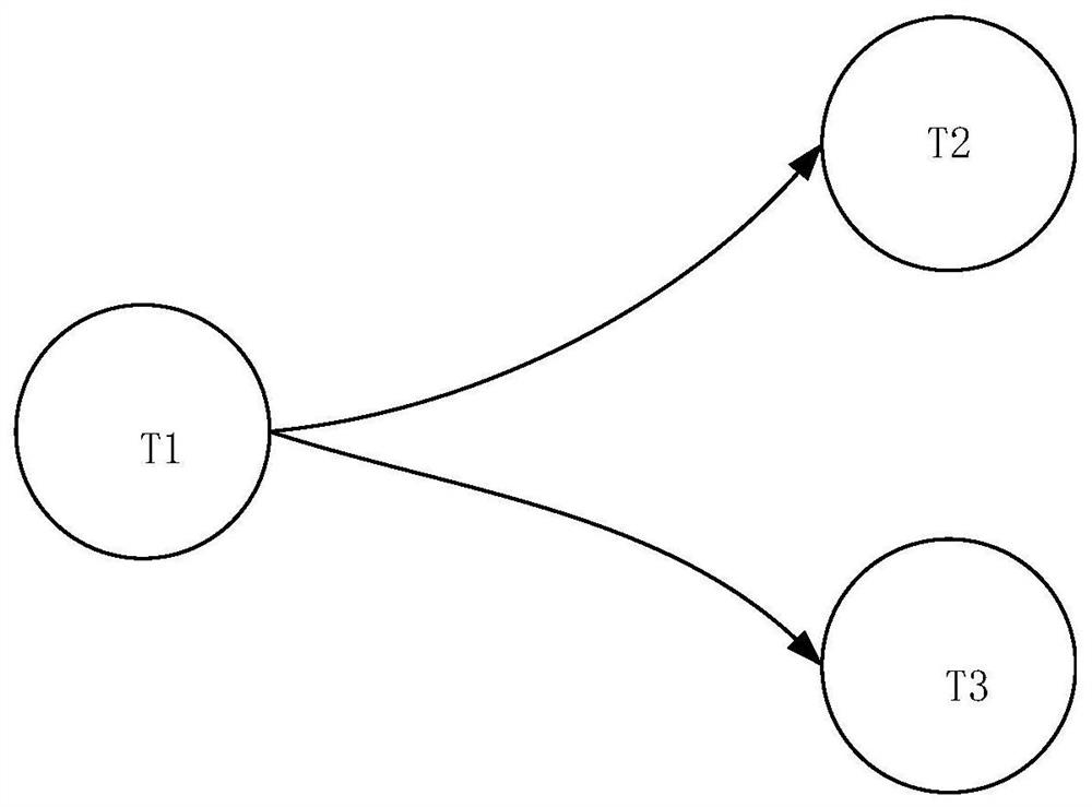 Transaction sorting method and device in super account book and computer equipment