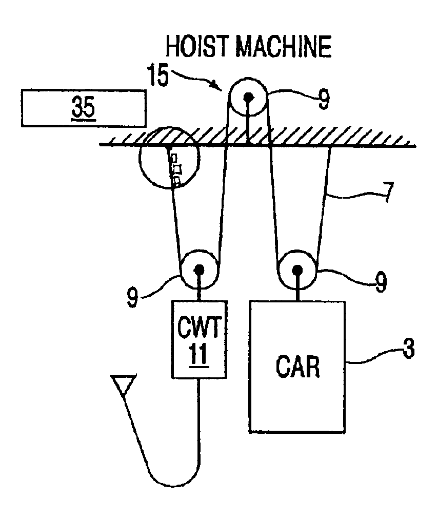 Apparatus for testing aramid fiber elevator cables