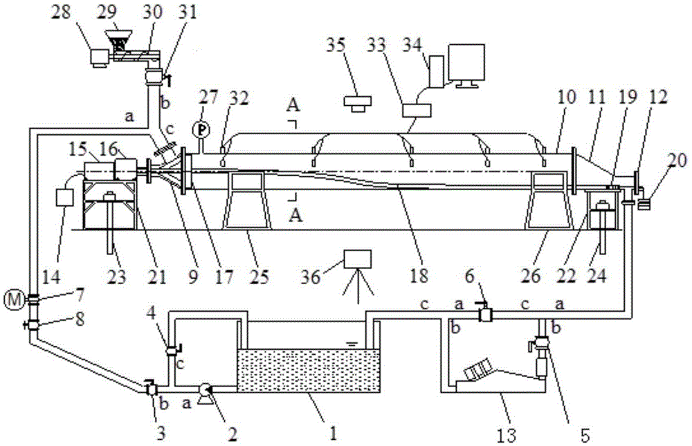 Annular multi-field coupling simulation drilling experiment method and apparatus through horizontal directional drilling