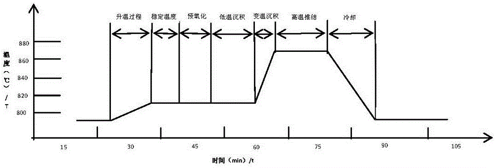 A kind of preparation method of high open circuit voltage polycrystalline solar cells