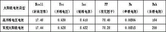 A kind of preparation method of high open circuit voltage polycrystalline solar cells