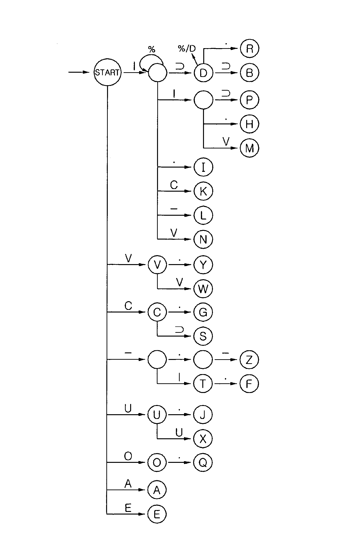 Alphabet input device and alphabet recognition system in small-sized keypad