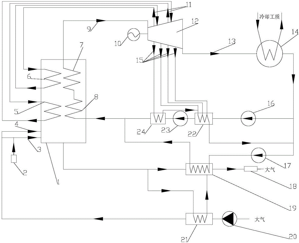 Steam power cycle thermal power generation system and steam power cycle thermal generation technology