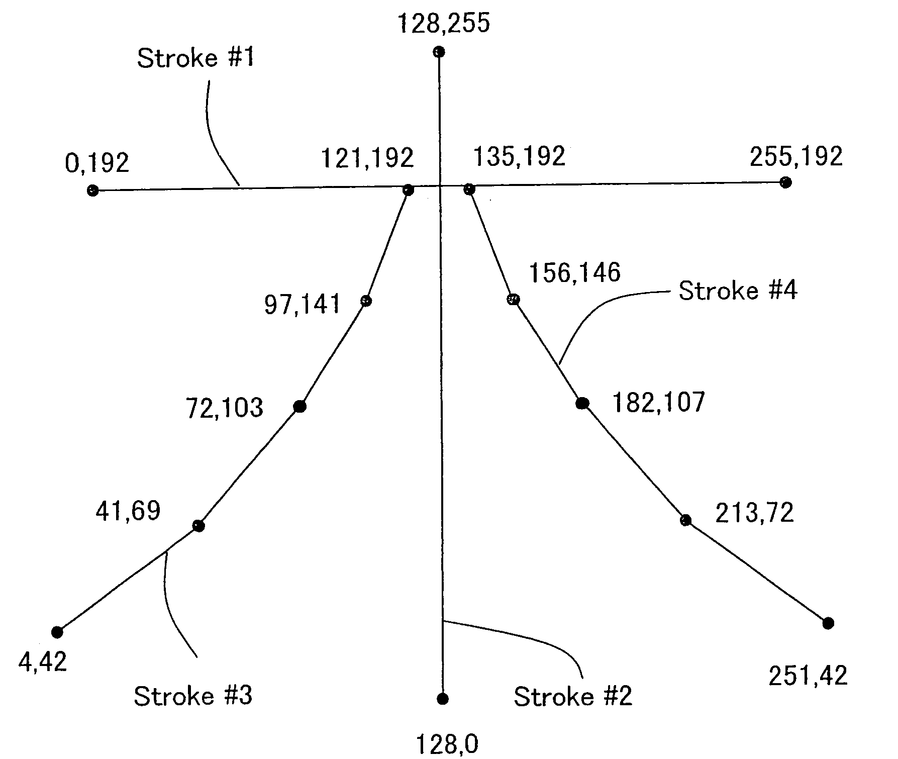 Character display apparatus, character display method, character display program, and recording medium