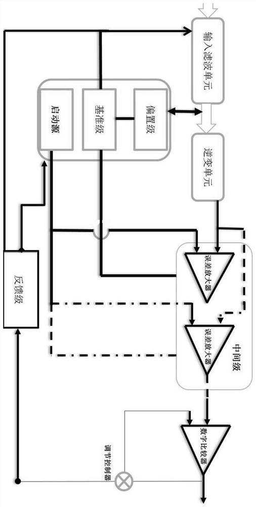 DC-DC circuit structure and method for eliminating burr influence