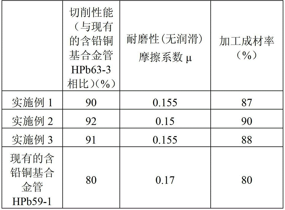 Copper-based alloy tube containing silicon and aluminium and preparation method thereof