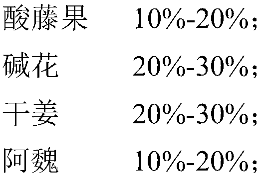 Toothpaste formula and preparation method thereof