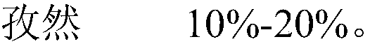 Toothpaste formula and preparation method thereof