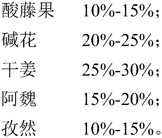 Toothpaste formula and preparation method thereof