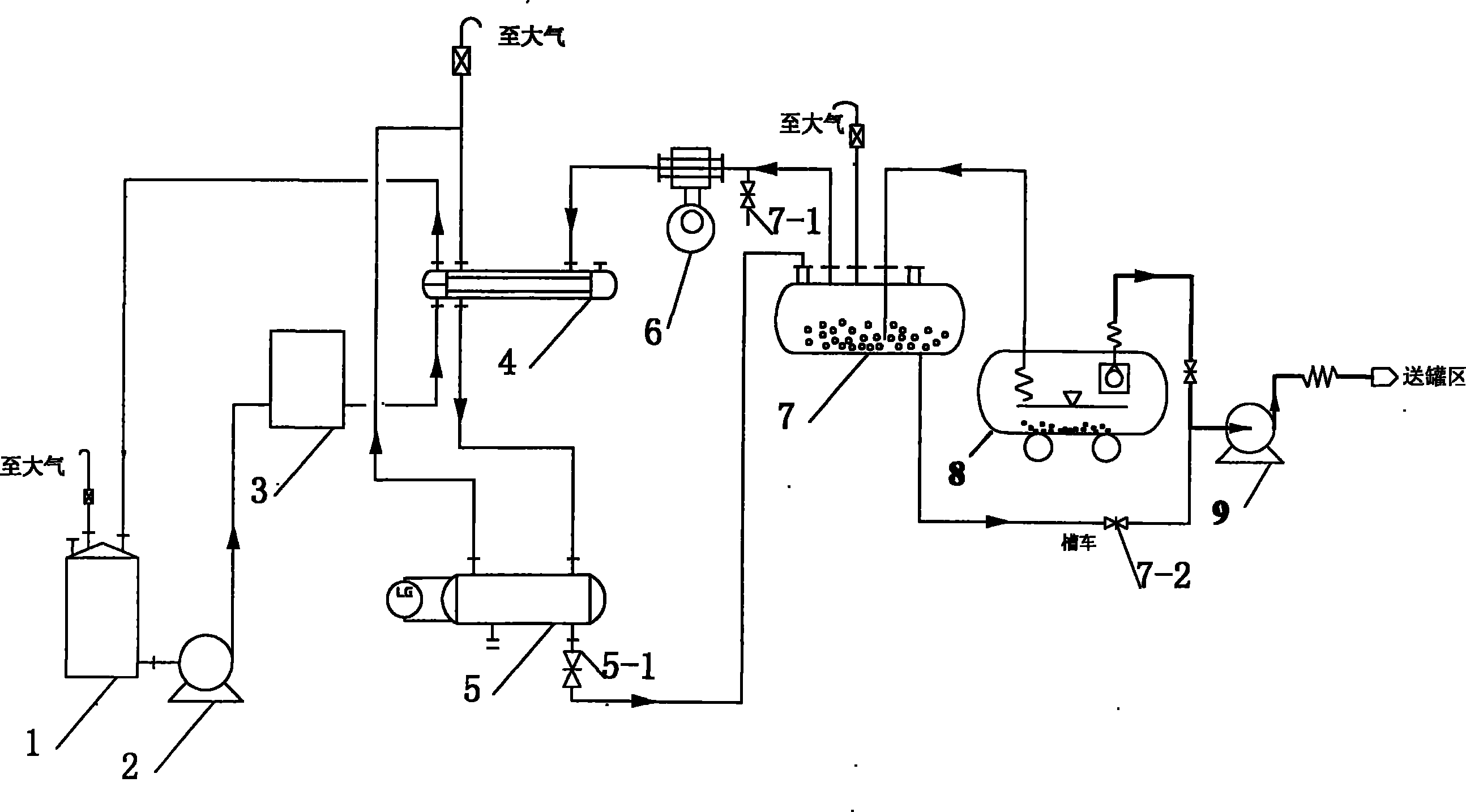 Condensation recycling method and device of unloading tail gas-naphtha