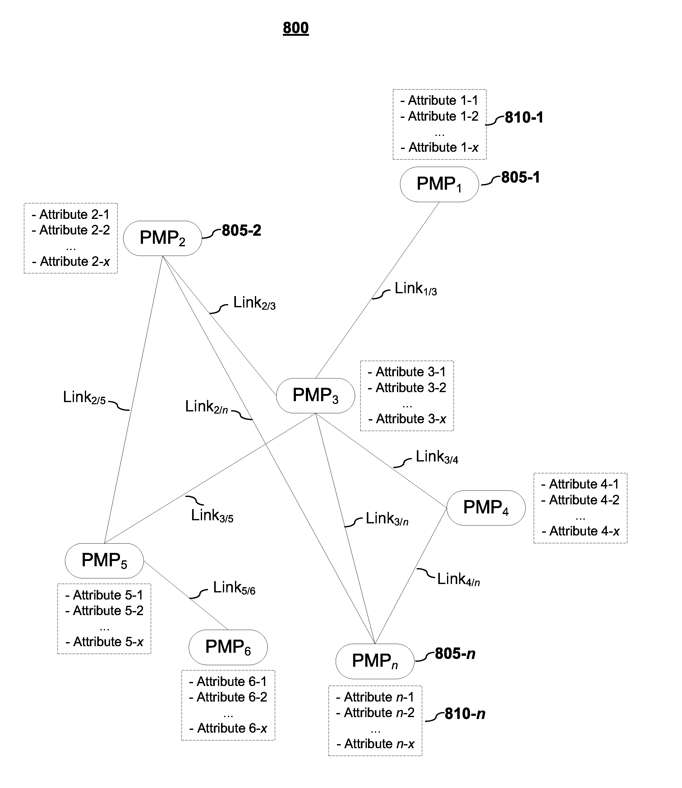 Systems and Methods for Using Non-Textual Information In Analyzing Patent Matters