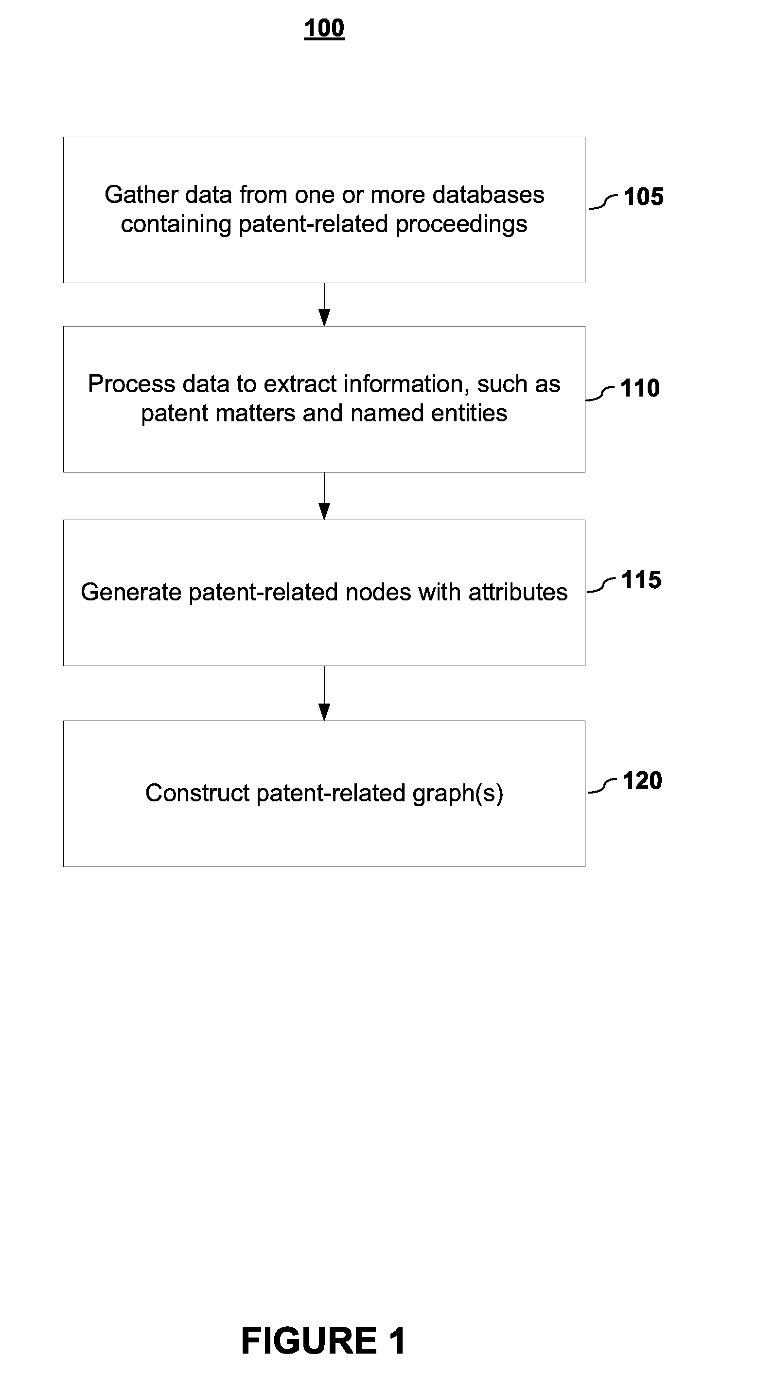 Systems and Methods for Using Non-Textual Information In Analyzing Patent Matters