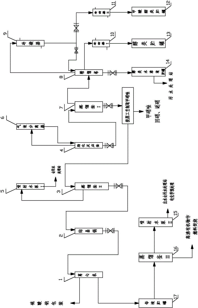 Method and apparatus for producing formic esters by comprehensively utilizing metronidazole hydroxylation synthesis wastewater