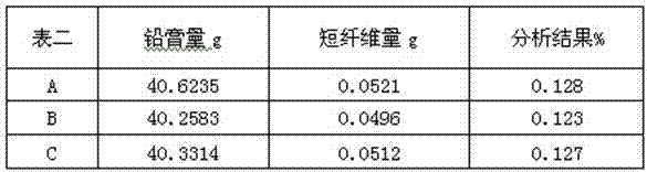 Analytical method for content of short fibers in pole plate lead paste of lead-acid battery