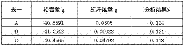 Analytical method for content of short fibers in pole plate lead paste of lead-acid battery