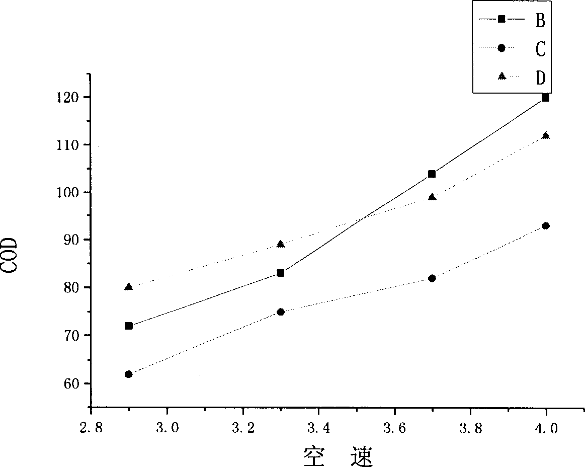 Method of treating oil field waste water by electric-multiphase catalytic reaction and its special equipment