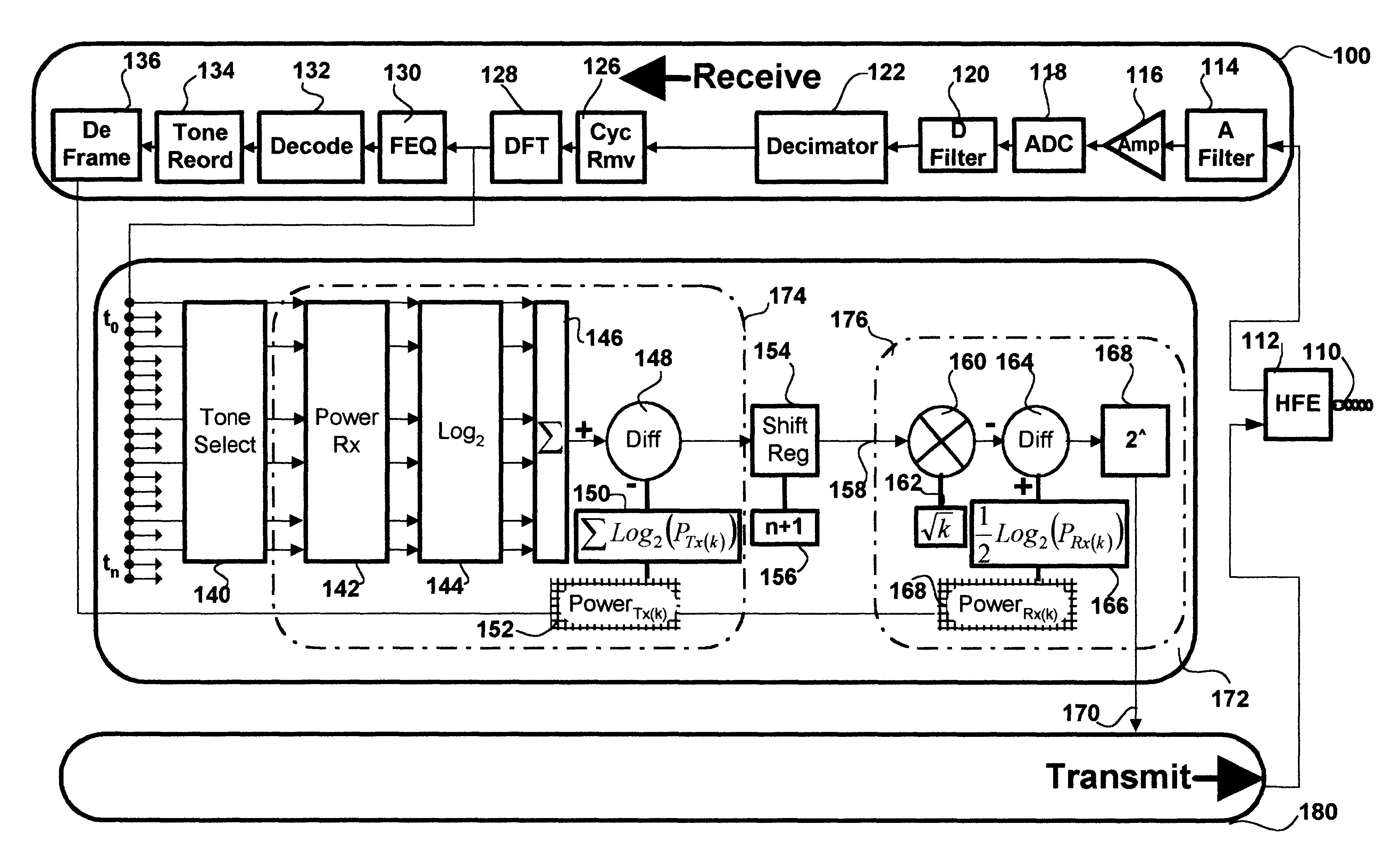 Method and apparatus for wireline characterization