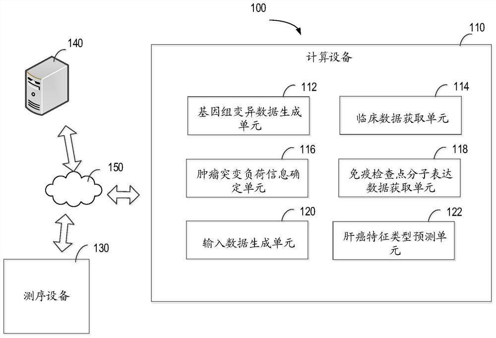 Method for predicting liver cancer feature type, electronic equipment and computer storage medium