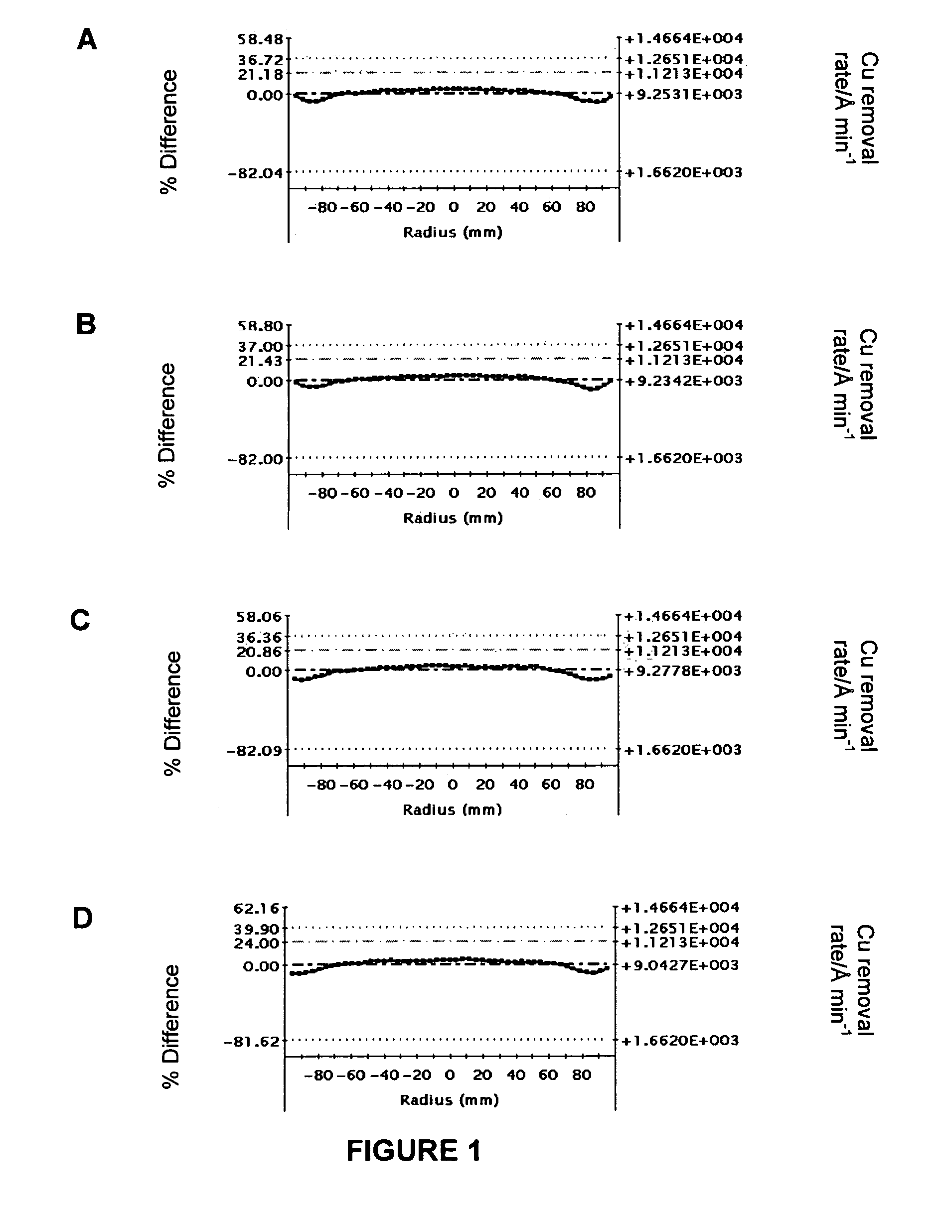 High throughput chemical mechanical polishing composition for metal film planarization