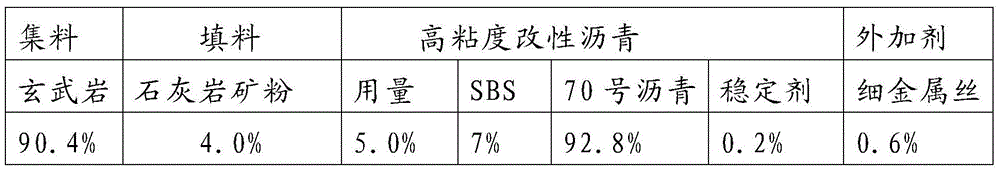 Special asphalt mixture for suppressing scattering of drainage asphalt pavement stones and preparation method thereof