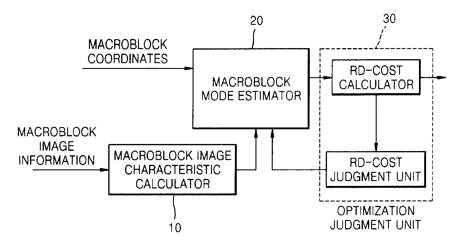 Apparatus and method for estimating compression modes for h.264 codings