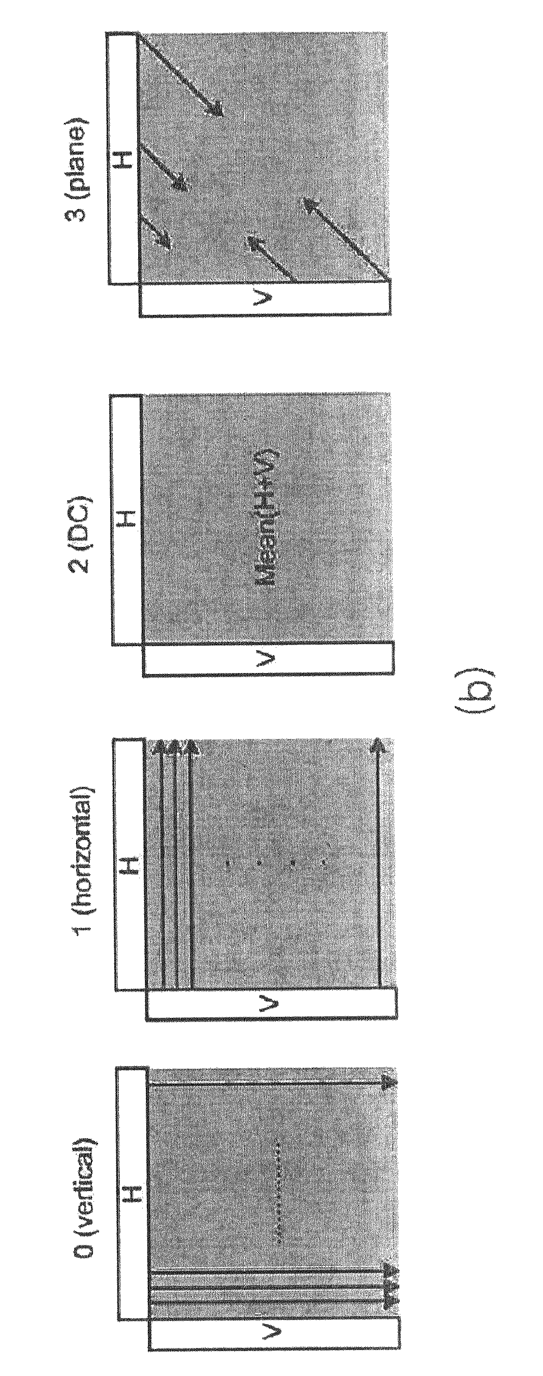 Apparatus and method for estimating compression modes for h.264 codings