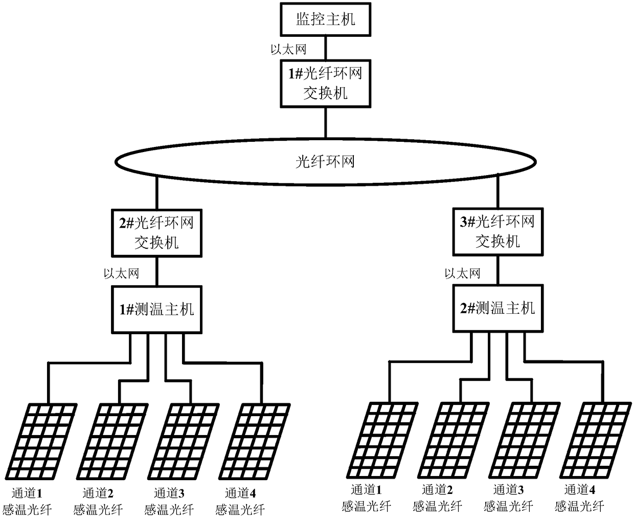 Fire early warning system and method for photovoltaic power station