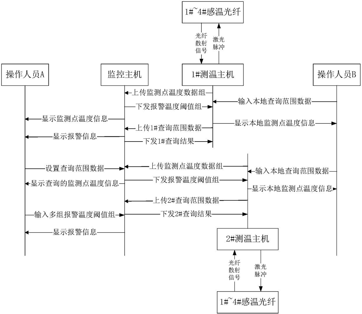 Fire early warning system and method for photovoltaic power station