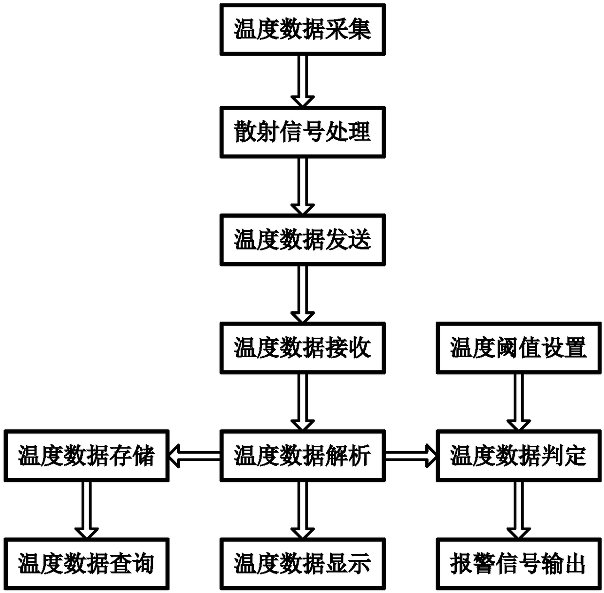 Fire early warning system and method for photovoltaic power station