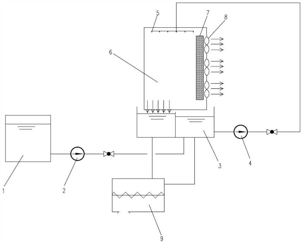 Normal-temperature evaporation zero-emission treatment system and treatment method for high-salinity wastewater