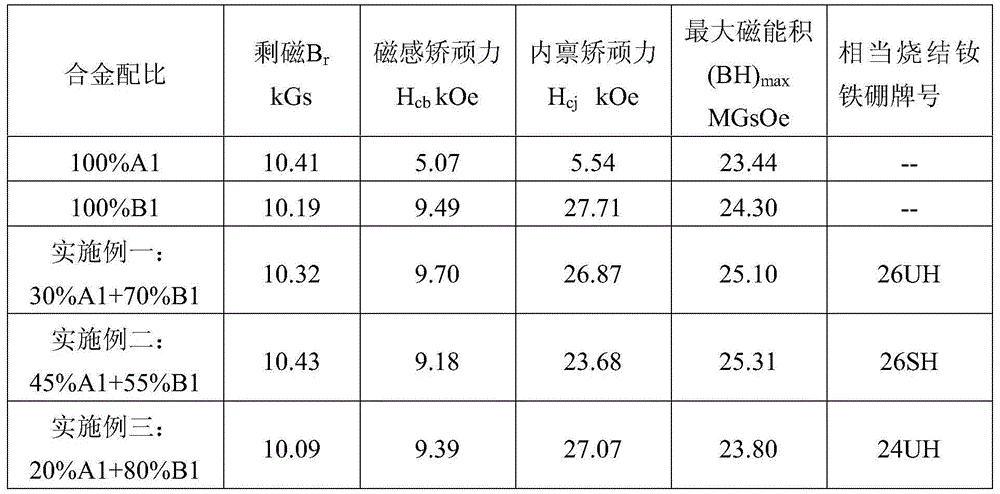 Method for preparing sintered samarium-cobalt magnet