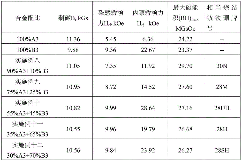 Method for preparing sintered samarium-cobalt magnet