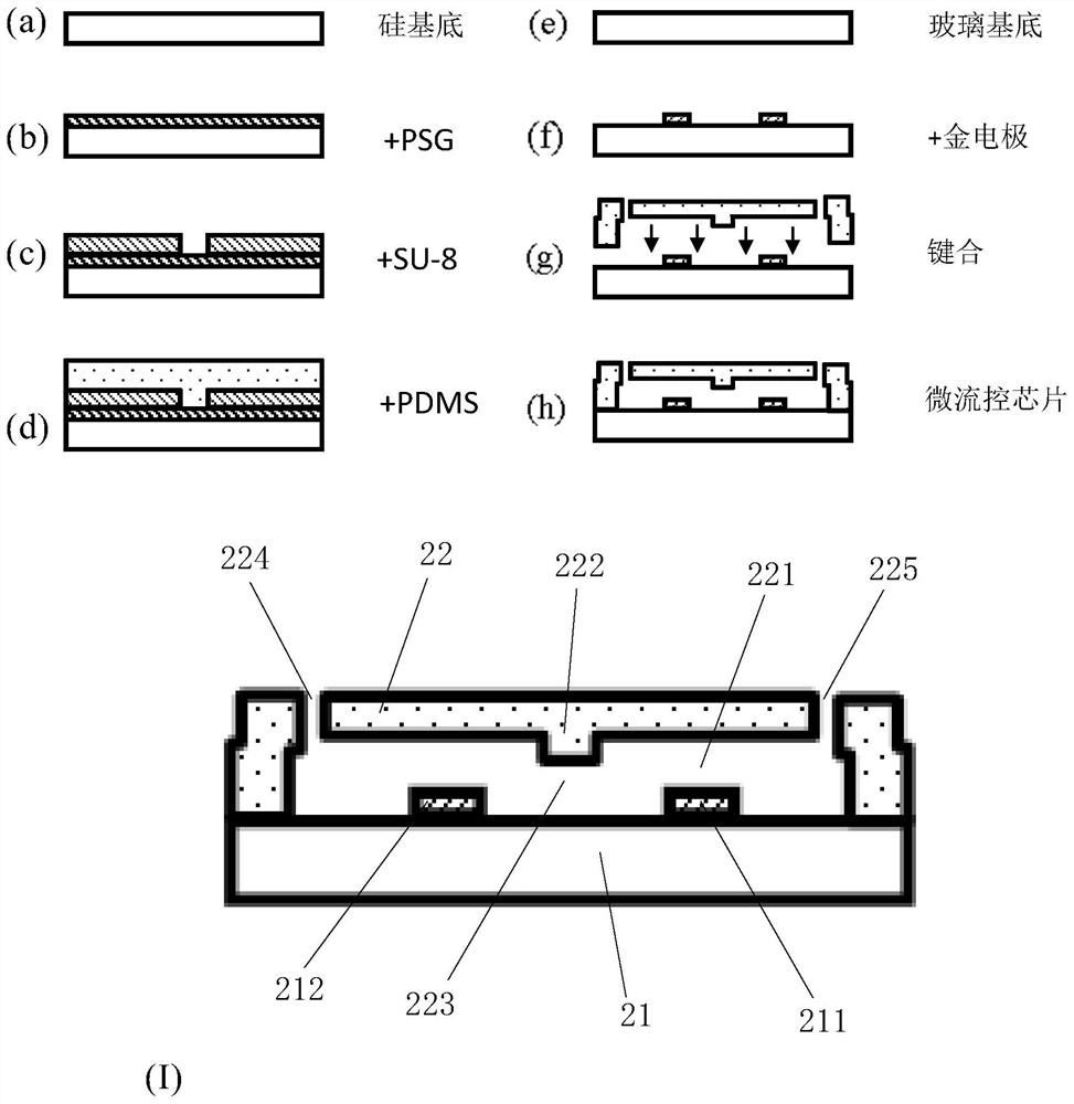 A submicron flow channel microfluidic chip and its manufacturing method