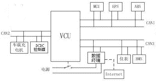 Electric vehicle CAN network anomaly detection method and device