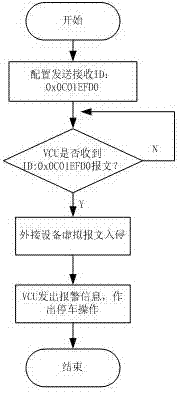 Electric vehicle CAN network anomaly detection method and device