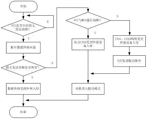 Electric vehicle CAN network anomaly detection method and device