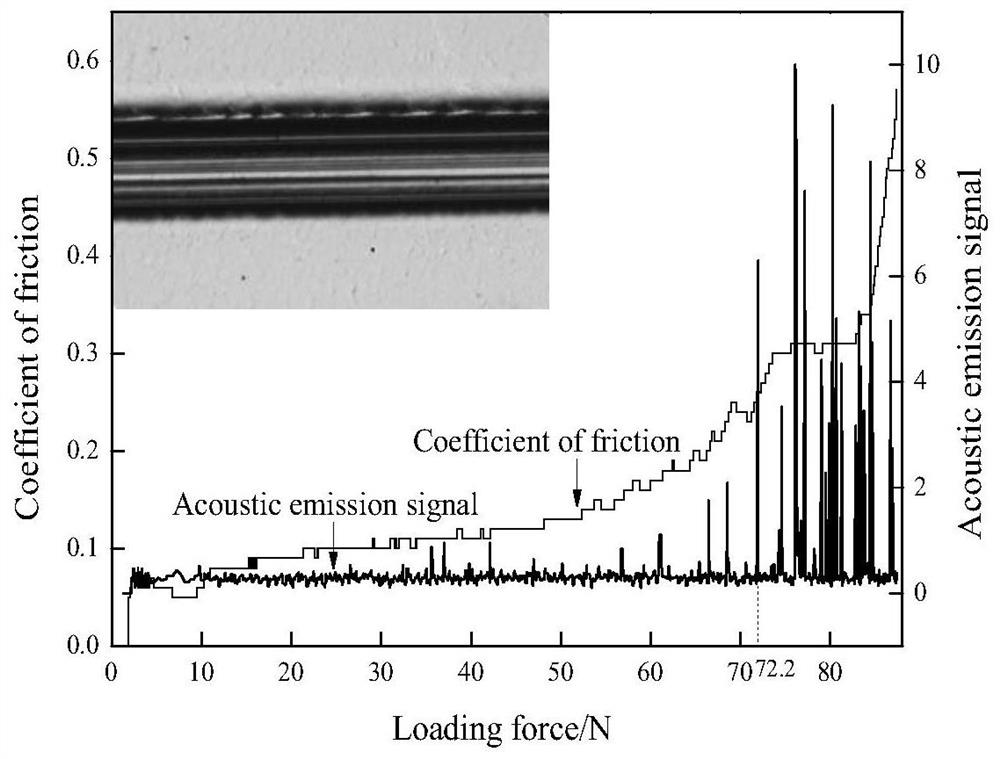 Method for preparing CrN coating on surface of intaglio printing plate based on GIS and HIPIMS technologies