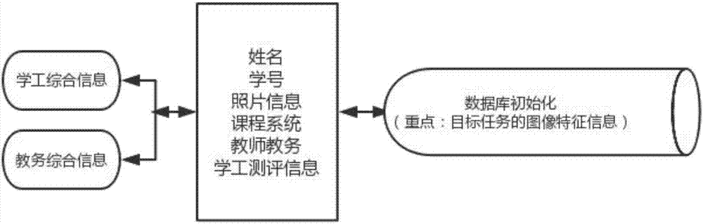 Classroom teaching evaluation system based on artificial intelligence micro-expression analysis