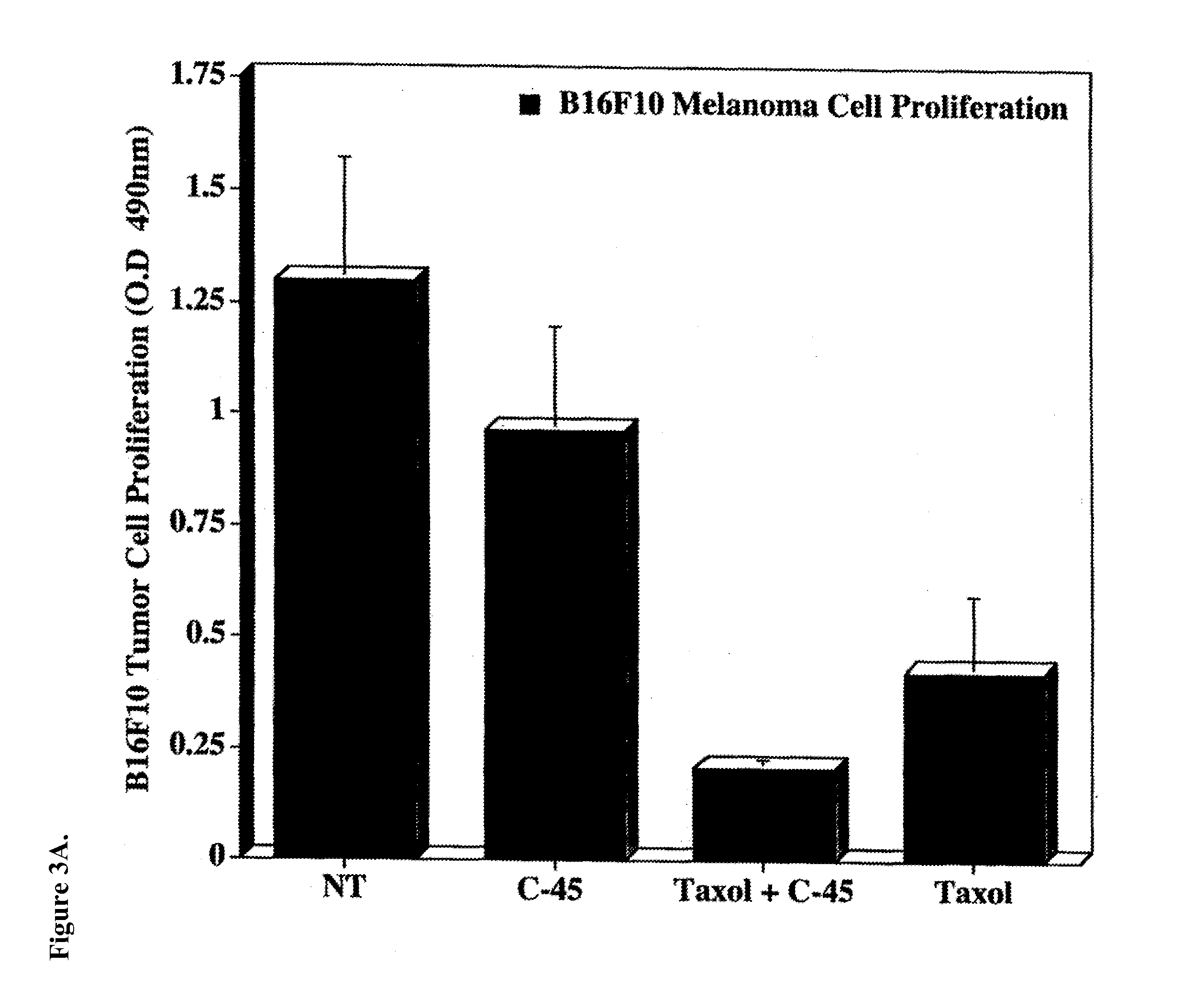 Treatment of cancer using the sodium salt of a benzoic acid derivative