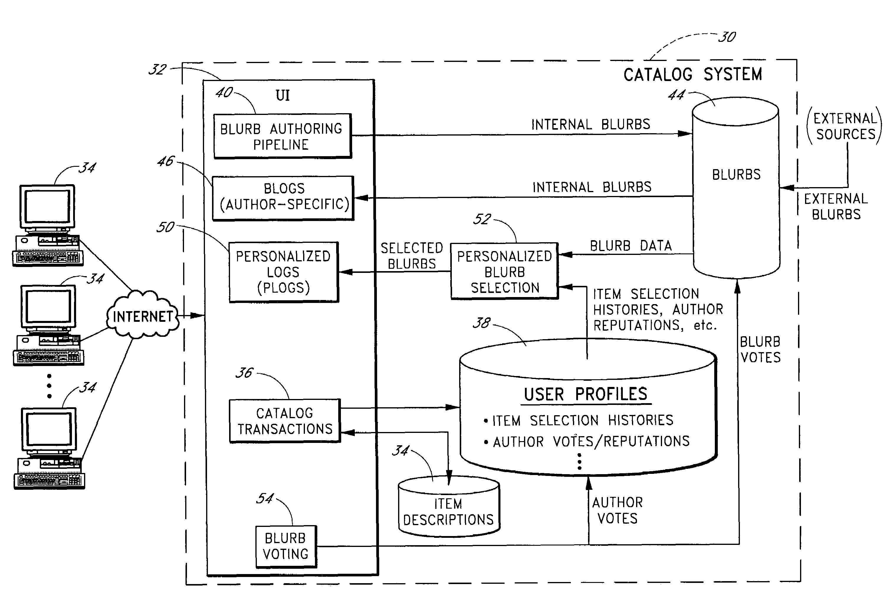 Personalized selection and display of user-supplied content to enhance browsing of electronic catalogs