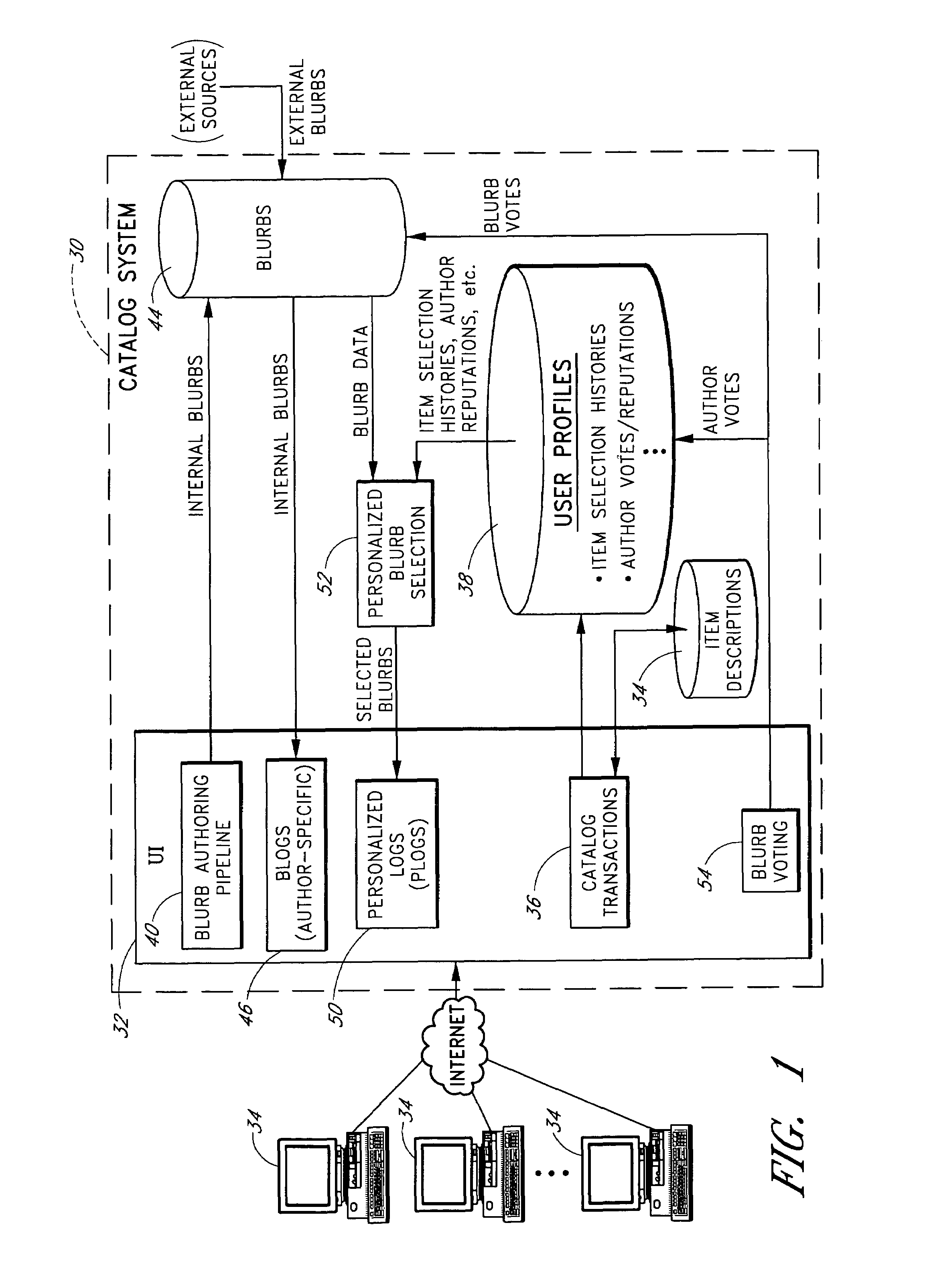 Personalized selection and display of user-supplied content to enhance browsing of electronic catalogs