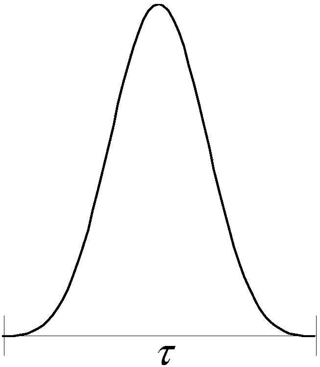 A signal modulation method and device