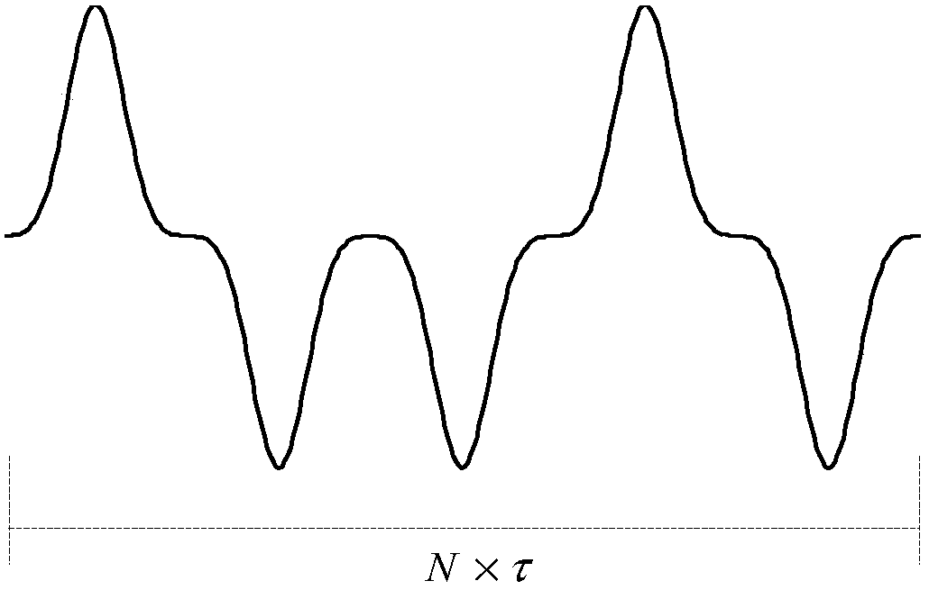 A signal modulation method and device