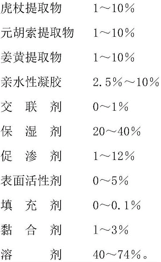 Traditional Chinese medicine hydrophilic gel patch for treating dysmenorrheal and preparation method of traditional Chinese medicine hydrophilic gel patch